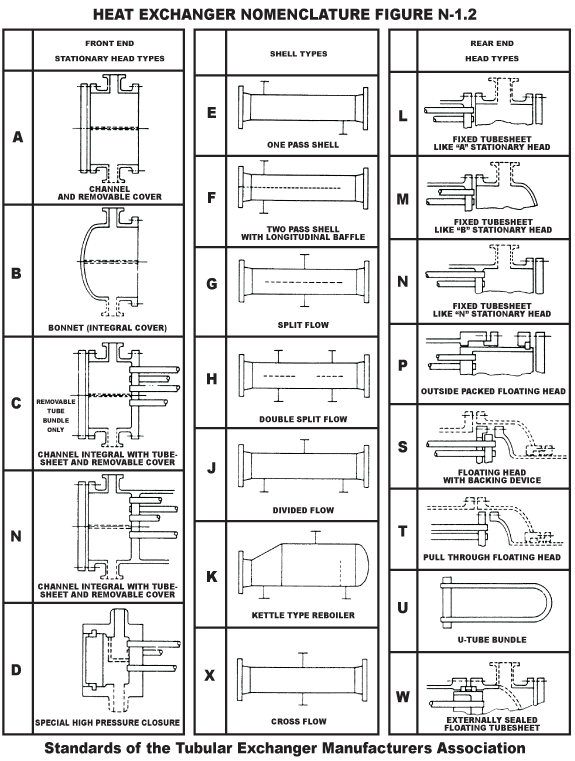 tubular exchanger manufacturers association